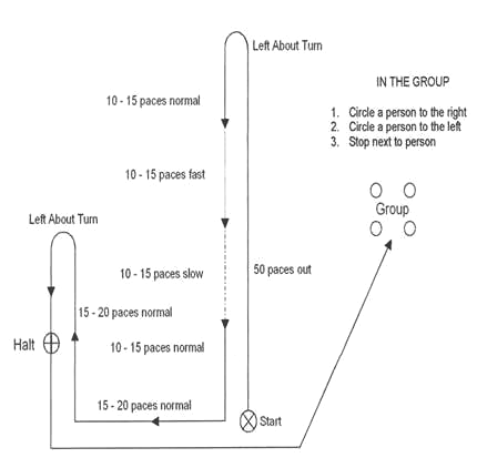 http://www.kaltersberg.com/images/Heeling%20Pattern.gif